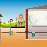 Jak vyrobit instalatérské práce v zemi vlastníma rukama: pravidla p...